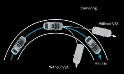 Vehicle Stability Assist