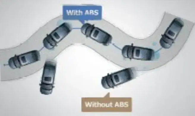 Honda City ABS & EBD